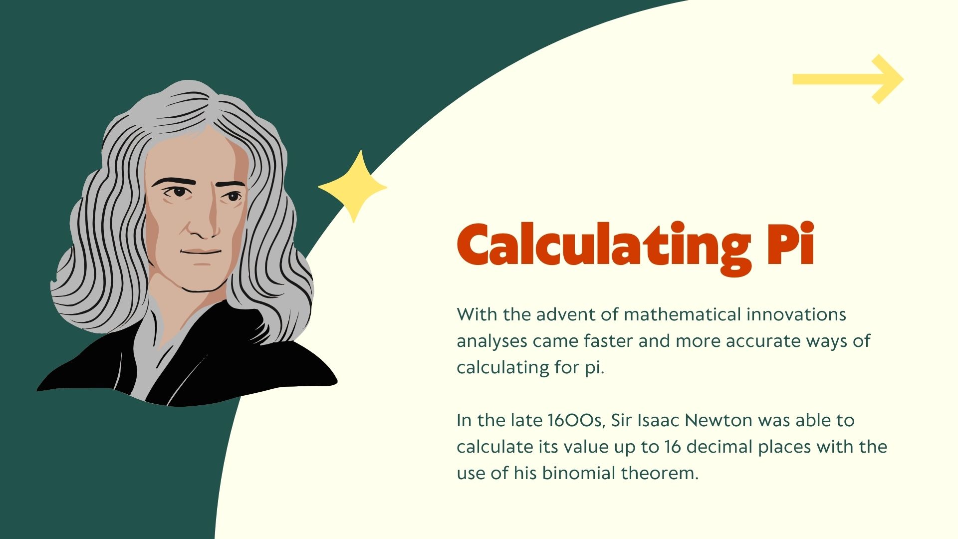The Magical History Of Pi