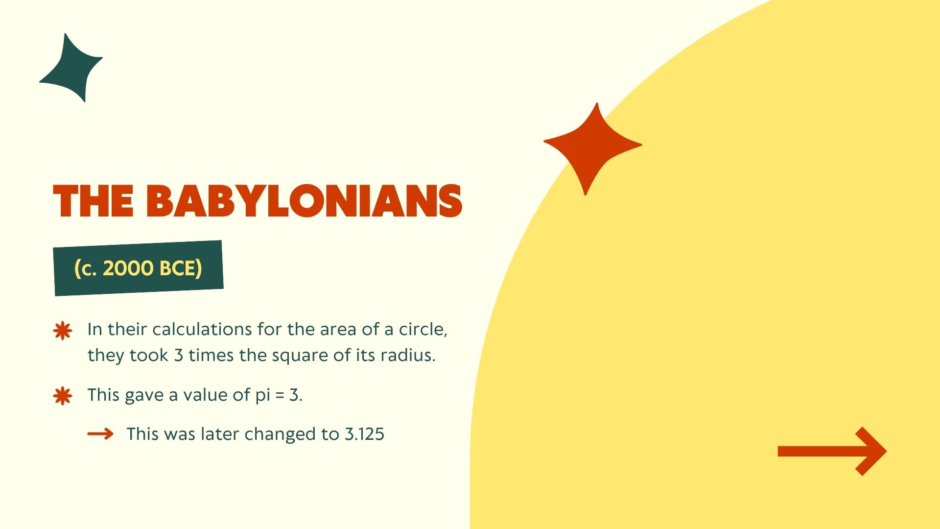 The Magical History Of Pi